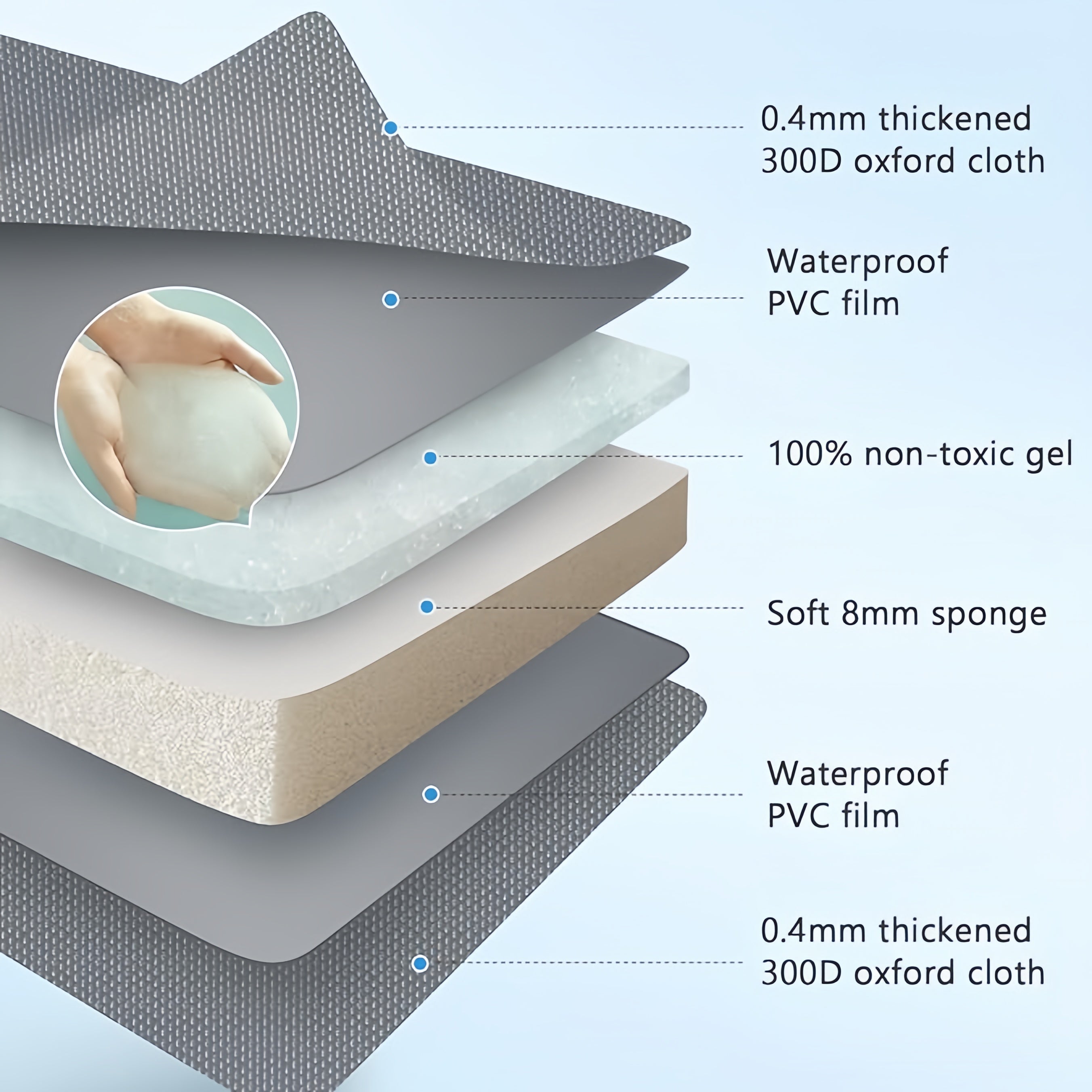 Cooling Mat for Dogs and Cats, elf-Cooling Dog Mat, Summer Cooling Pad, Waterproof, Non-Slip Dog Mat for Home, On the Go or in the Car
